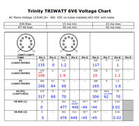 Triwatt_Voltages.jpg